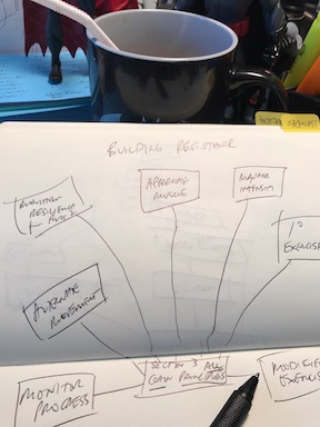 Foundations:  Building Resistance